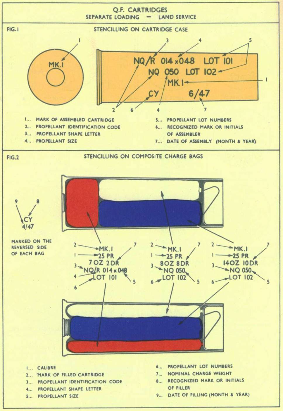 Diagrams showing markings and layout of propellant charges in cartridge for British QF 25 pounder gun.