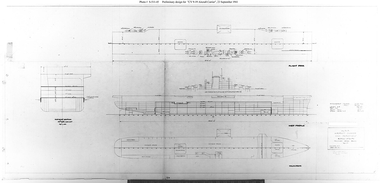From [1] Design plan of the US Navy Essex class aircraft carriers