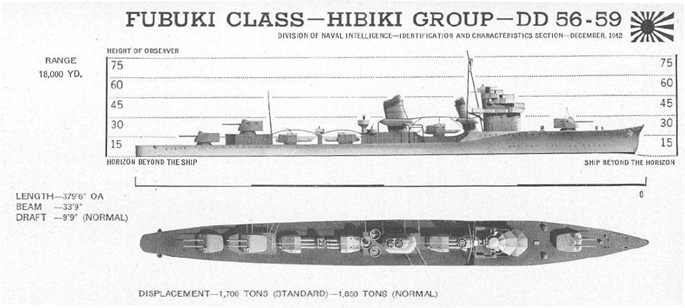 Hibiki subgroup (originally Akatsuki subgroup) of Fubuki-class destroyers, A503 FM30-50 booklet for identification of ships, published by the Division of Naval Intelligence of the Navy Department of the United States.