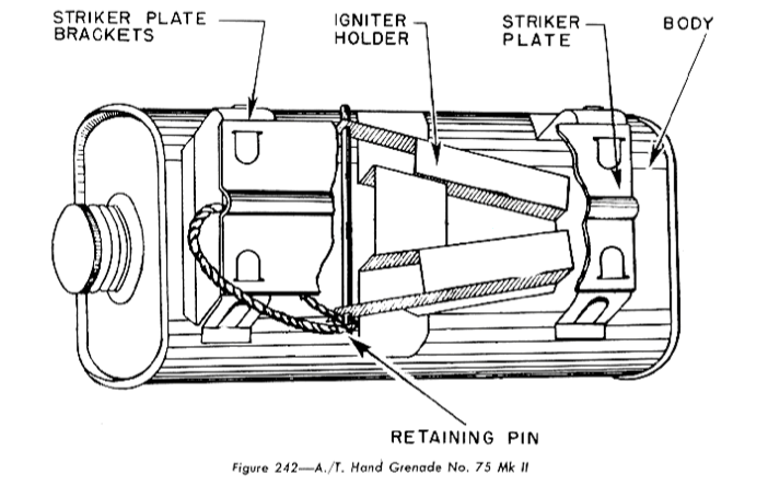 Diagram of a British, Grenade, Hand, Anti-tank, No. 75 (Hawkins Grenade)