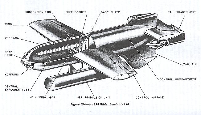 Henschel HS 293 Air launched guided glide bomb