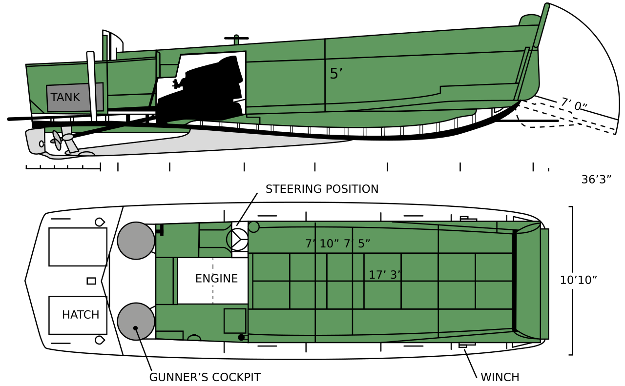 Landing Craft, Vehicle, Personnel (LCVP) aka: "Higgins Boats"