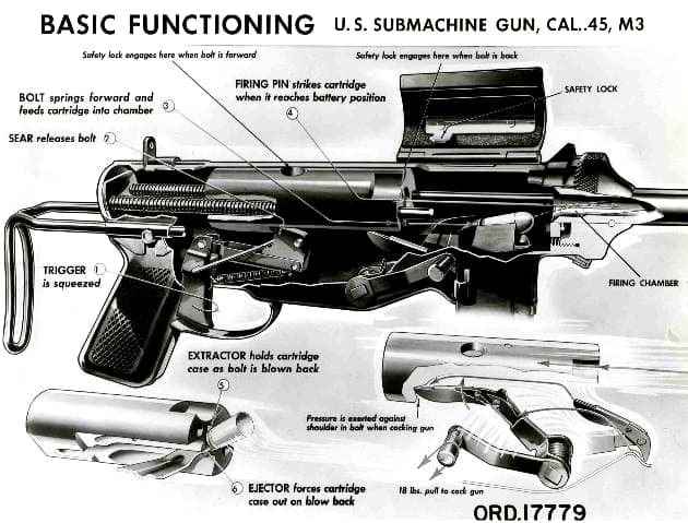 Basic Functioning Illustration of M3 Submachine gun