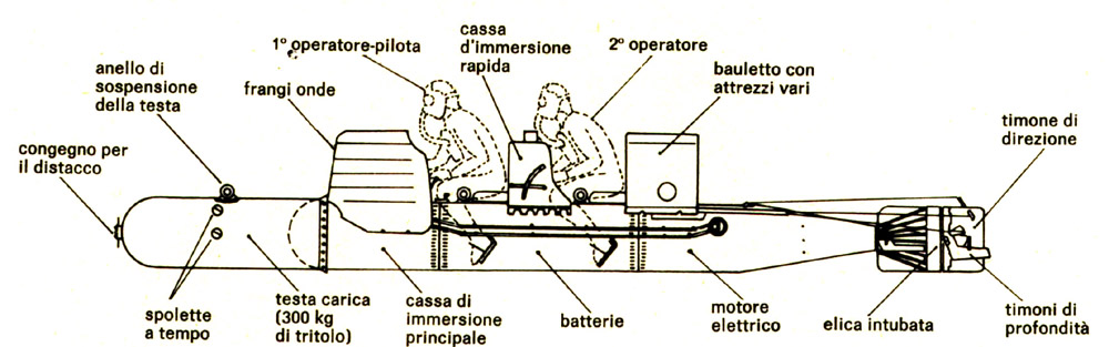Composizione di un SLC, siluro a lenta corsa