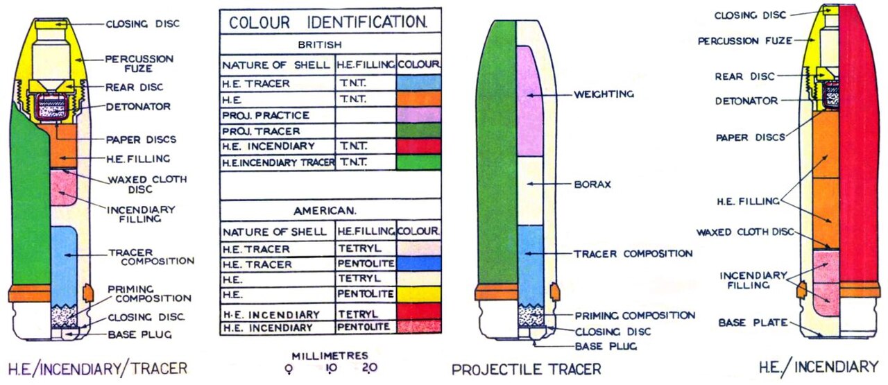 Diagrams showing basic design and colour coding of British HE/Incendiary, Tracer and HE/Incendiary/Tracer shells for 20 mm Oerlikon gun.