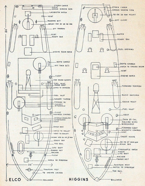ELCO and Higgins PT boats as published in "Know Your PT Boat" by the US Navy, July 1945