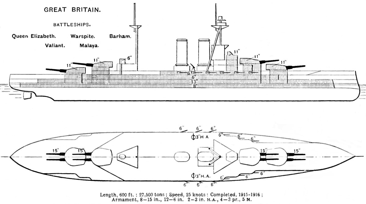 Right elevation and deck plan of British Queen Elizabeth class battleship. Numbers on top diagram show armour thickness (shaded areas) in inches. Numbers on bottom diagram show size of guns in inches.