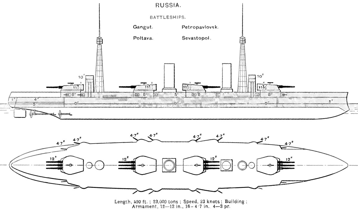 Right elevation and deck plan diagrams of Russian Gangut class battleship. Numbers on top diagram show armour thickness (shaded areas) in inches. Numbers on bottom diagram show size of guns in inches.