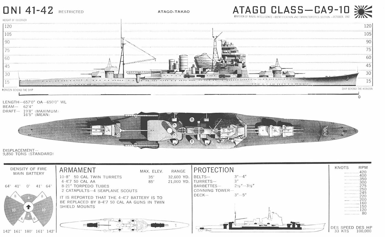 Takao-class cruiser