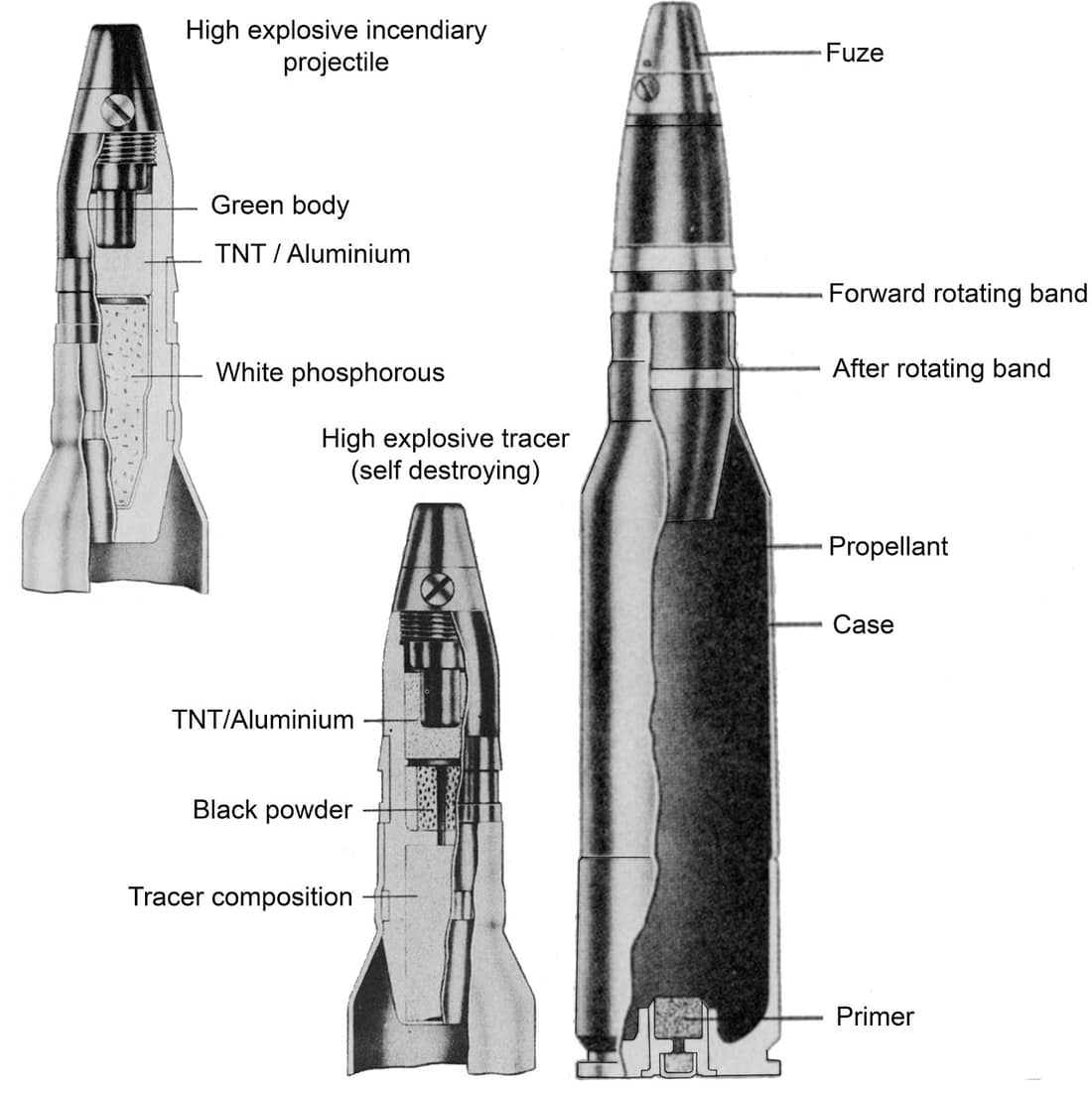 Diagrams of the configuration of Japanese 25 x 163 mm ammunition as used by the Type 96 25 mm anti-aircraft gun.