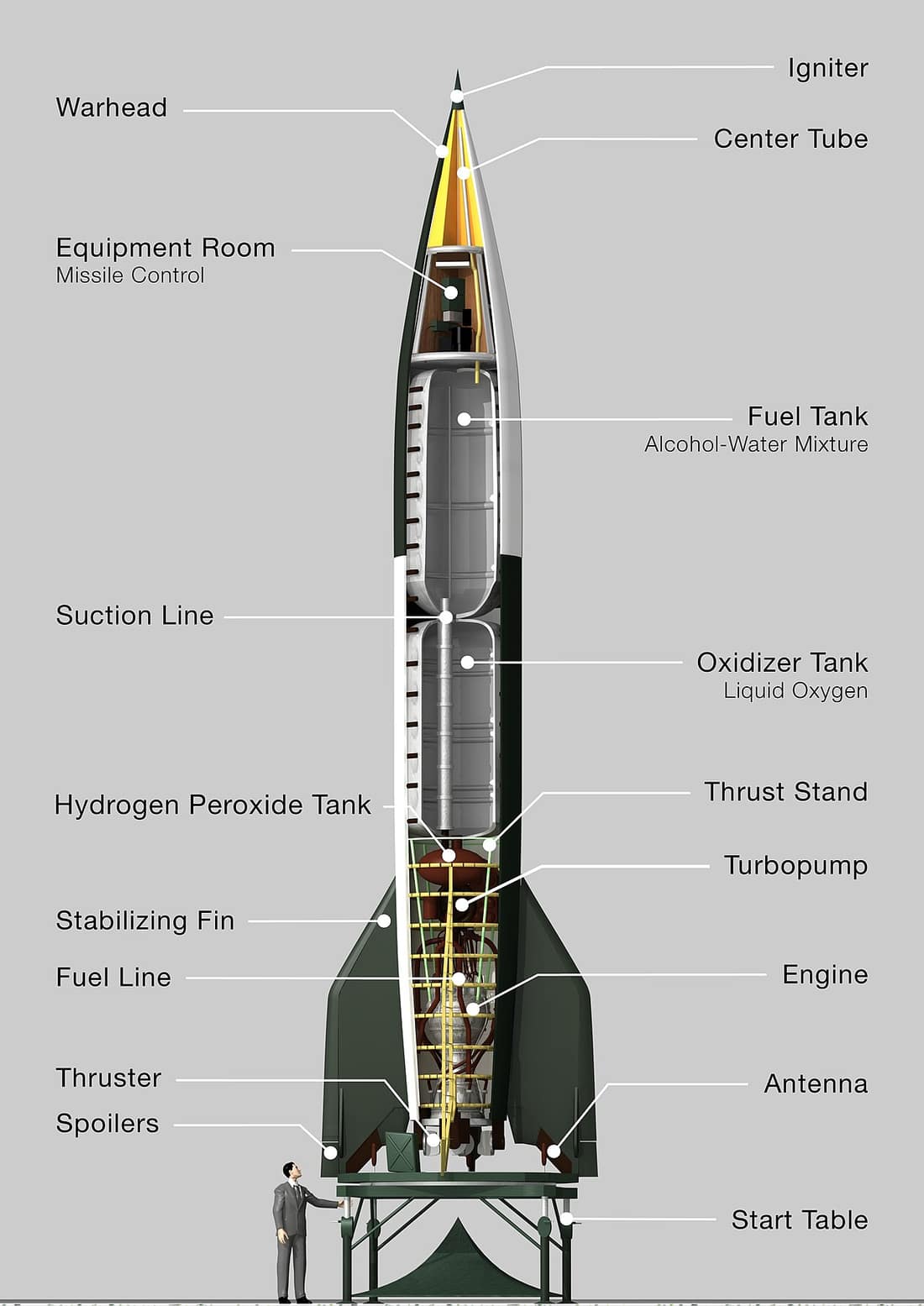 Sectional view of the missile Aggregat 2 / V 2